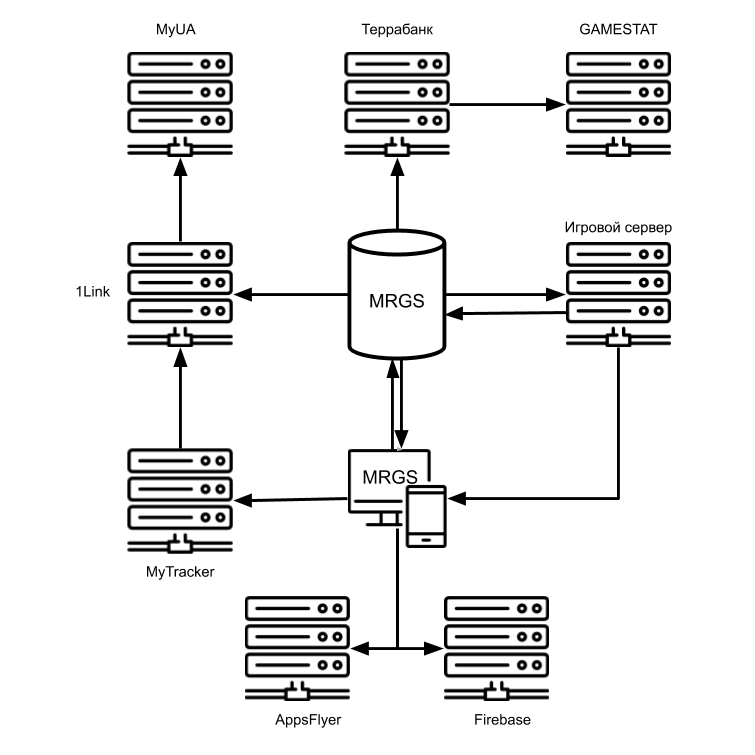 payments-data-flow